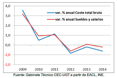 coste_total_bruto.jpg